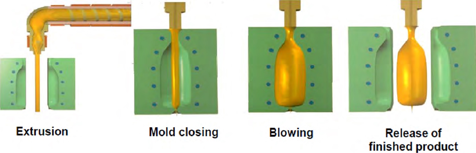 کاربرد انواع گریدهای پلی اتیلن LLD ،HD و LD (کاربرد پلی اتیلن)