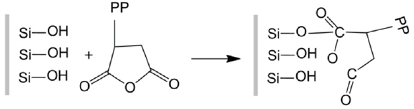 شکل 1- پیوند شیمیایی بین سازگارکننده PP-g-MA و الیاف شیشه [2]