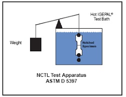 آزمون ASTM D 5397-NCTL در اندازه گیری ESCR 