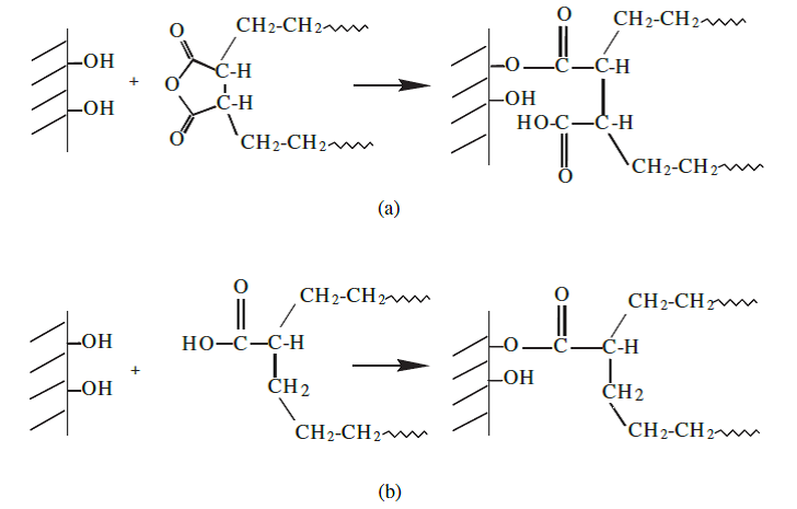 واکنش استری بین آرد چوب و a) مالئات پلی اتیلن b)اکریلیک اسید