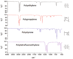 مقایسه طیف های جذبی پلی ­استایرن و دیگر پلیمرهای هیدروکربنی
