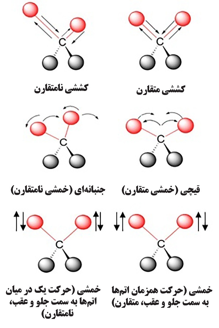 ارتعاش های کششی و خمشی مولکول‌های غیرخطی