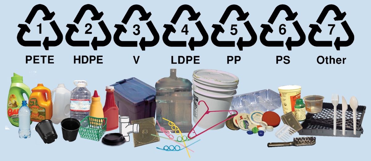 کدهای بازیافت برای انواع پلاستیک ها 