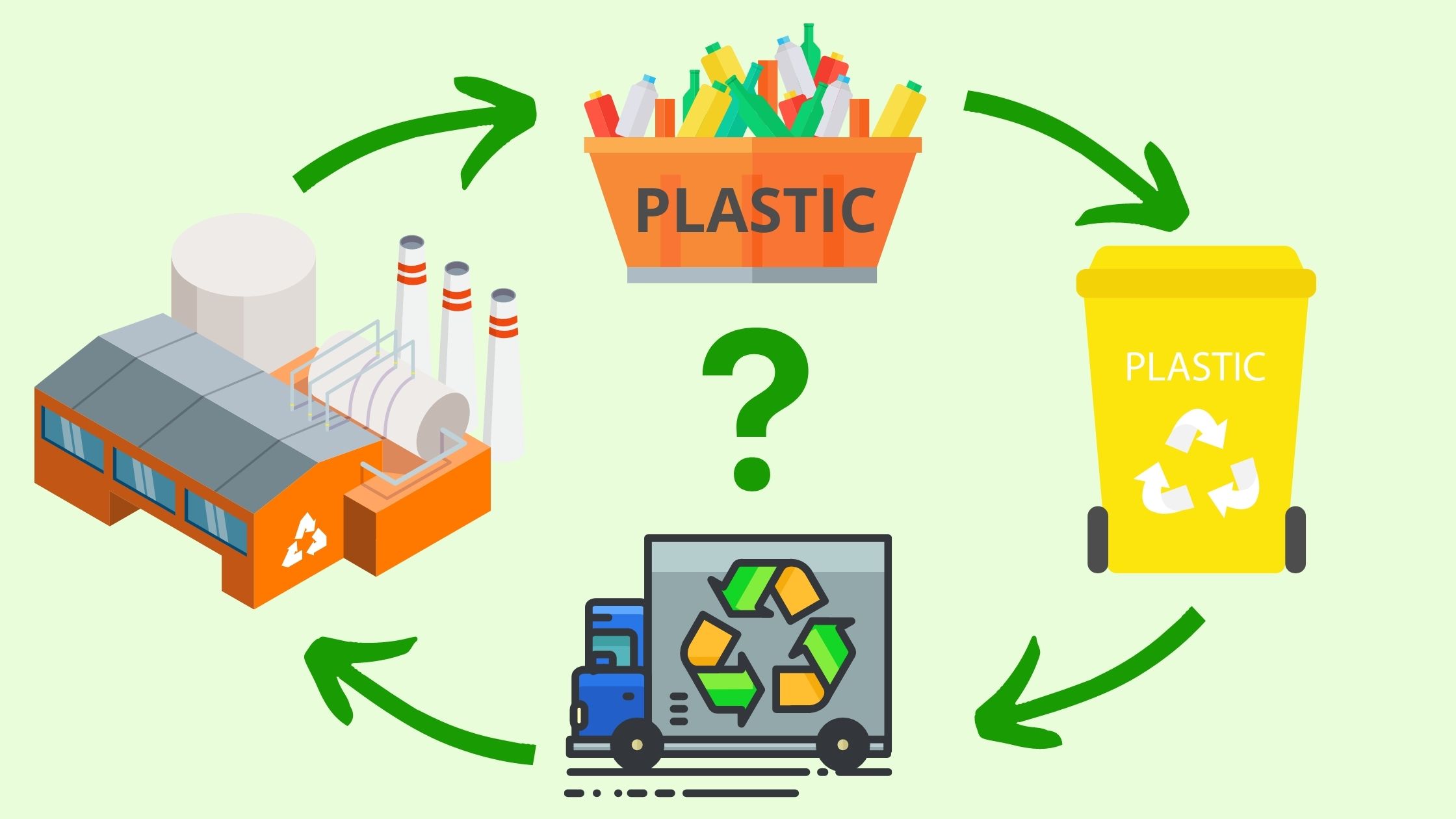 چرخه بازیافت پلاستیک ها 