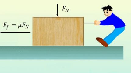 Coefficient of friction