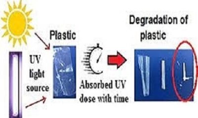 تأثیر پرتو فرابنفش (UV) بر پلیمرها (بخش دوم/تخریب پلیمرها)