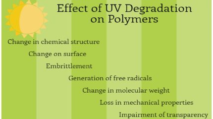 تأثیر پرتو فرابنفش (UV) بر پلیمرها (بخش سوم روش‌های پیش‌گیری تخریب پلیمرها)