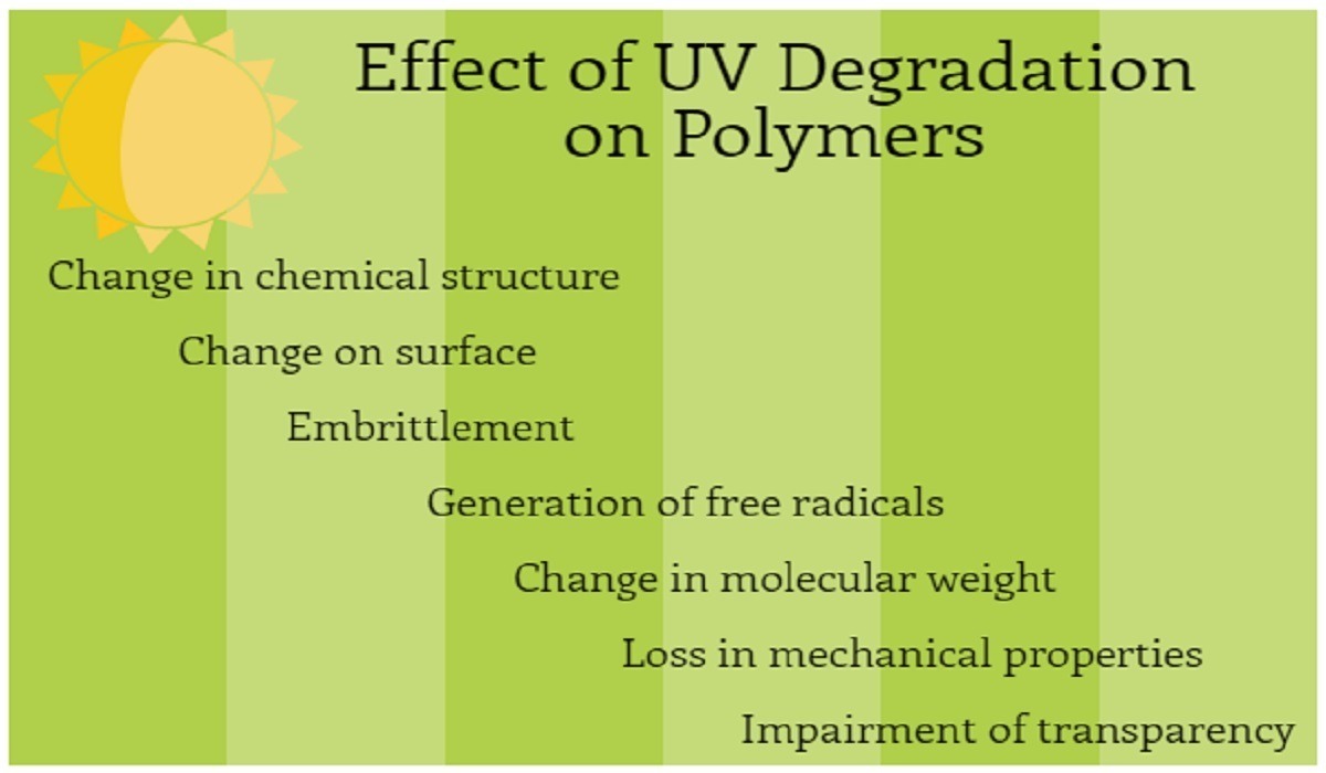 تأثیر پرتو فرابنفش (UV) بر پلیمرها (بخش سوم روش‌های پیش‌گیری تخریب پلیمرها)