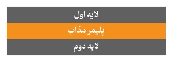 شماتیک ساختار نهایی فرایند لمینت اکستروژن