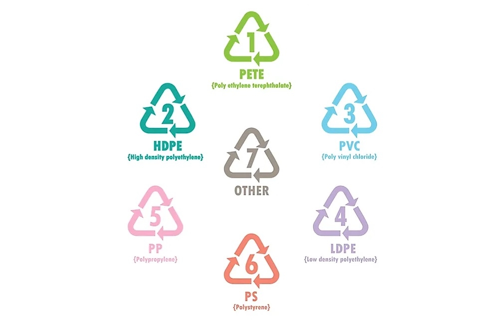 کدهای بازیافت برای پلاستیک ها (Recycling Codes for Plastic) (بخش دوم/ کدهای بازیافت)