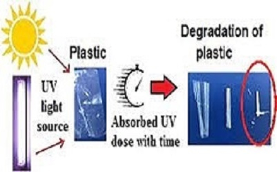 تأثیر پرتو فرابنفش (UV) بر پلیمرها (بخش دوم/تخریب پلیمرها)